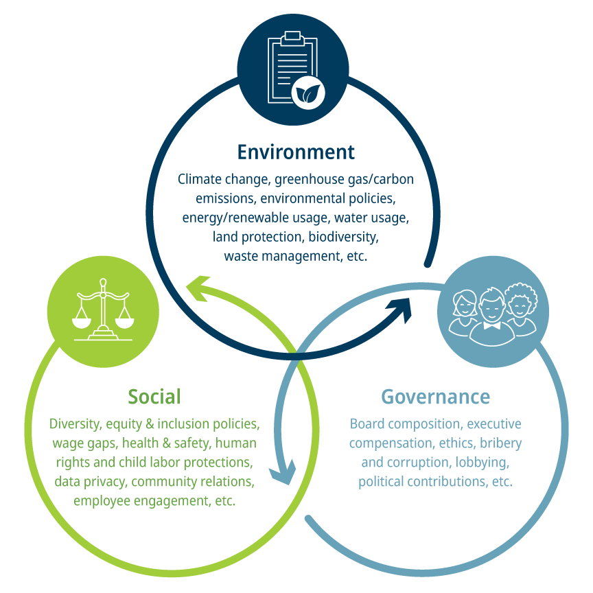 ESG Reporting Considerations For Boards And Those Charged With 