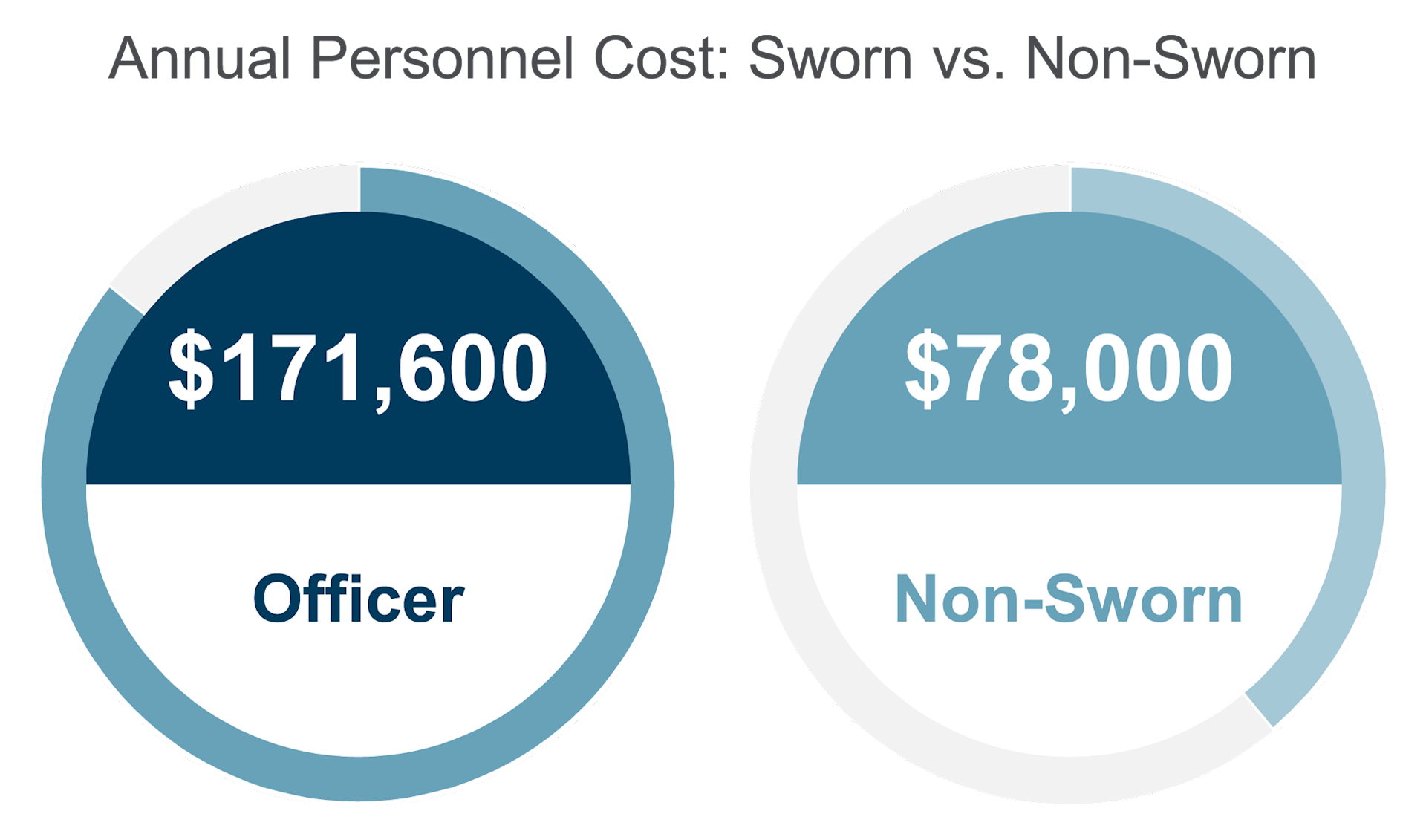 Reevaluating The Traditional Call For Service Model BerryDunn